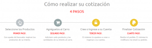 proceso-de-compra
